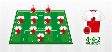 classificações de seleção gibraltina de futebol|Gibraltar .